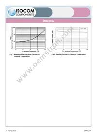 MOC3060X Datasheet Page 5