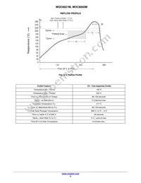 MOC8021SM Datasheet Page 6