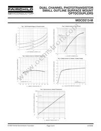 MOCD213R1VM Datasheet Page 3