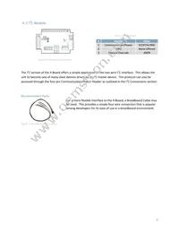 MOU-AO204A-OR Datasheet Page 8