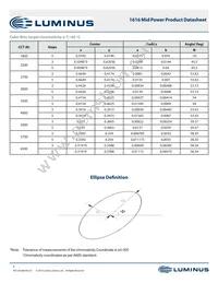 MP-1616-1100-57-95 Datasheet Page 5