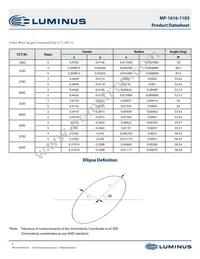 MP-1616-1103-40-95 Datasheet Page 5
