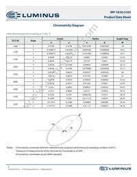 MP-1616-2103-65-90 Datasheet Page 6