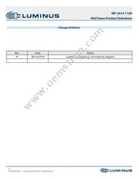 MP-3014-1100-22-90 Datasheet Page 15