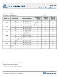 MP-3020-3100-35-90 Datasheet Page 3