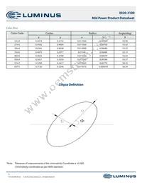 MP-3020-3100-35-90 Datasheet Page 5