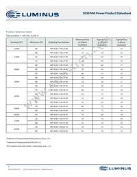 MP-3030-1100-65-80 Datasheet Page 3