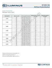 MP-3030-12ZH-40-95 Datasheet Page 3