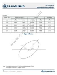 MP-3030-2100-40-95 Datasheet Page 7