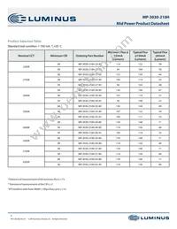 MP-3030-210H-40-95 Datasheet Page 3