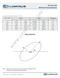 MP-3030-2200-40-90 Datasheet Page 5