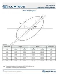 MP-5050-8100-65-90 Datasheet Page 5