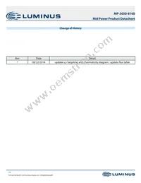 MP-5050-8100-65-90 Datasheet Page 15