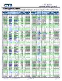 MP024S-E Datasheet Page 2