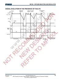 MP100GN-Z Datasheet Page 15