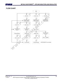 MP100LGN Datasheet Page 16