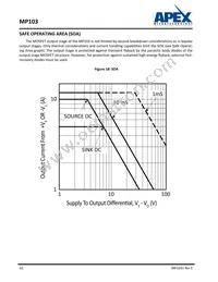 MP103FC Datasheet Page 10