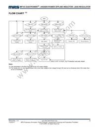 MP103GN Datasheet Page 18