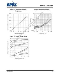 MP108FDA Datasheet Page 9