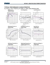 MP1400GC-P Datasheet Page 4