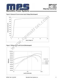 MP1527DR-LF-P Datasheet Page 5