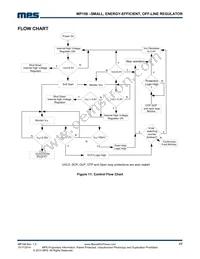 MP158GS Datasheet Page 17