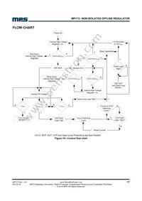 MP173GS Datasheet Page 17