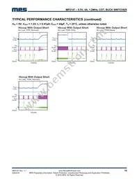 MP2147GD-P Datasheet Page 10