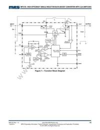 MP2155GQ-P Datasheet Page 12