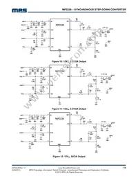 MP2228GJ-P Datasheet Page 15