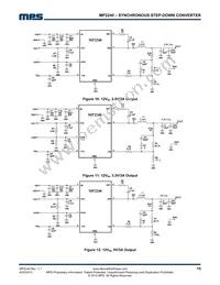 MP2240GJ-P Datasheet Page 15