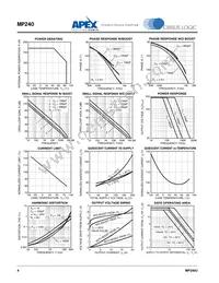 MP240FC Datasheet Page 4