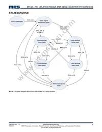 MP2420GF Datasheet Page 18