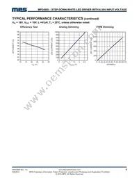 MP24895GJ-P Datasheet Page 5