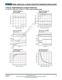 MP2604DQ-LF-P Datasheet Page 4