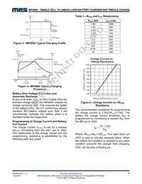 MP2604DQ-LF-P Datasheet Page 7