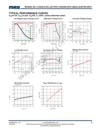 MP26056DQ-LF-P Datasheet Page 5