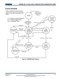 MP2608DQ-LF-P Datasheet Page 11