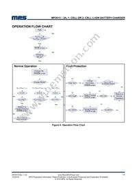 MP2615GQ-P Datasheet Page 17