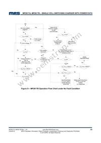 MP2617BGL-P Datasheet Page 23