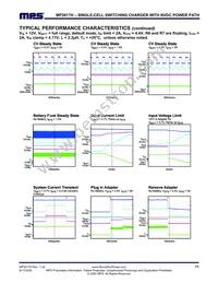 MP2617HGL-P Datasheet Page 11