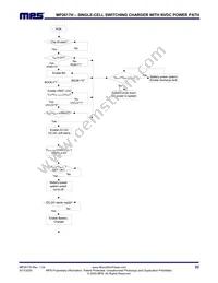 MP2617HGL-P Datasheet Page 22