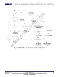 MP2617HGL-P Datasheet Page 23