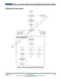 MP2618EV-LF-P Datasheet Page 15