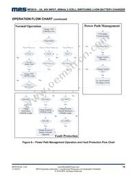 MP2618EV-LF-P Datasheet Page 16