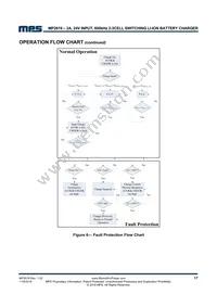 MP2619EV-LF-P Datasheet Page 17