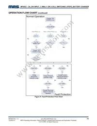 MP2623GR-P Datasheet Page 14