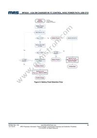 MP2624GL-P Datasheet Page 19