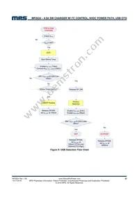 MP2624GL-P Datasheet Page 22