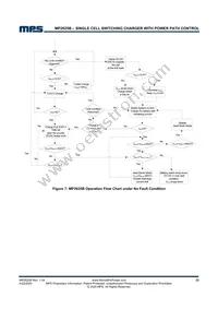 MP2625BGL-P Datasheet Page 23